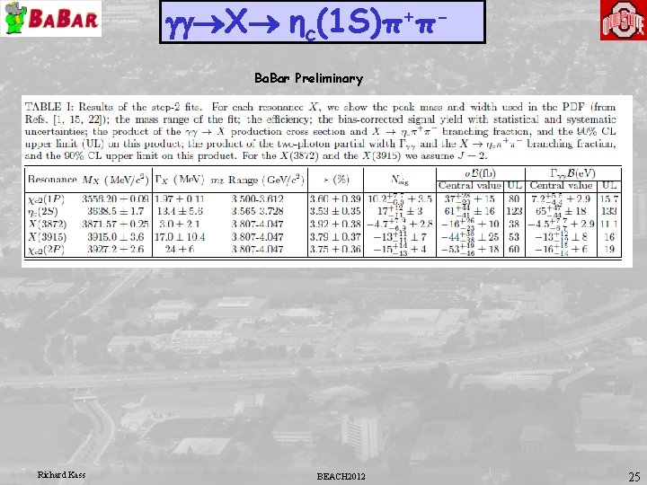 gg®X® ηc(1 S)π+πBa. Bar Preliminary Richard Kass BEACH 2012 25 