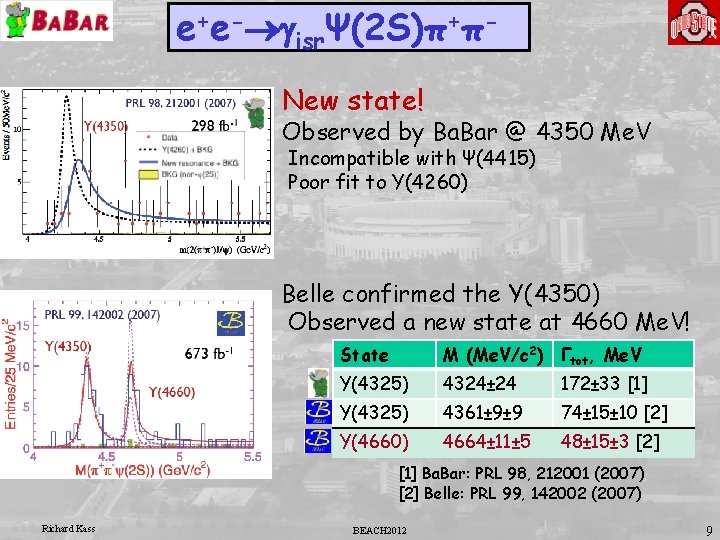 e+e-®gisrΨ(2 S)π+πNew state! Observed by Ba. Bar @ 4350 Me. V Incompatible with Ψ(4415)