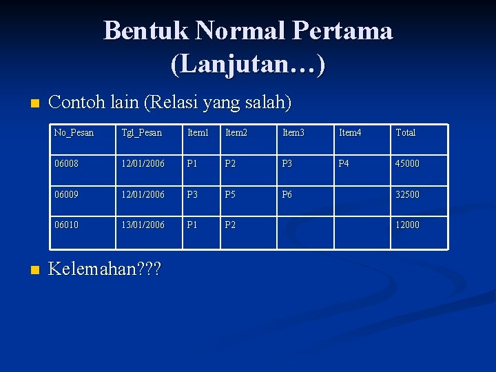 Bentuk Normal Pertama (Lanjutan…) n n Contoh lain (Relasi yang salah) No_Pesan Tgl_Pesan Item