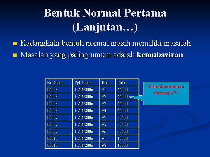 Bentuk Normal Pertama (Lanjutan…) n n Kadangkala bentuk normal masih memiliki masalah Masalah yang