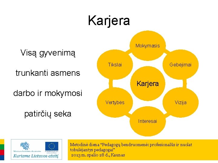 Karjera Mokymasis Visą gyvenimą Tikslai Gebėjimai trunkanti asmens Karjera darbo ir mokymosi Vertybės Vizija