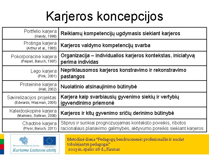 Karjeros koncepcijos Portfelio karjera Reikiamų kompetencijų ugdymasis siekiant karjeros (Handy, 1989) Protinga karjera Karjeros