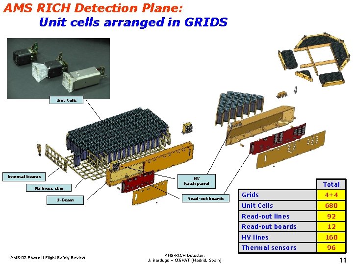 AMS RICH Detection Plane: Unit cells arranged in GRIDS Unit Cells Internal beams Stiffness