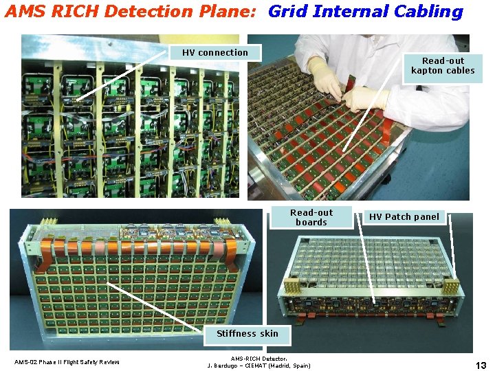 AMS RICH Detection Plane: Grid Internal Cabling HV connection Read-out kapton cables Read-out boards