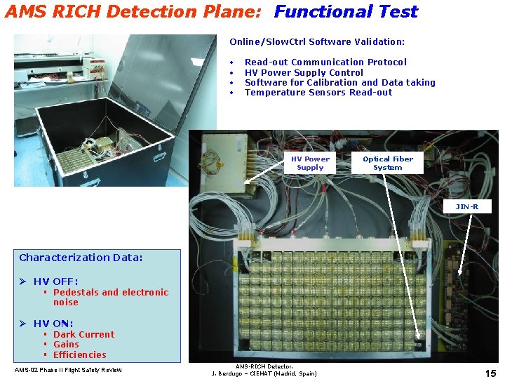 AMS RICH Detection Plane: Functional Test Online/Slow. Ctrl Software Validation: • • Read-out Communication