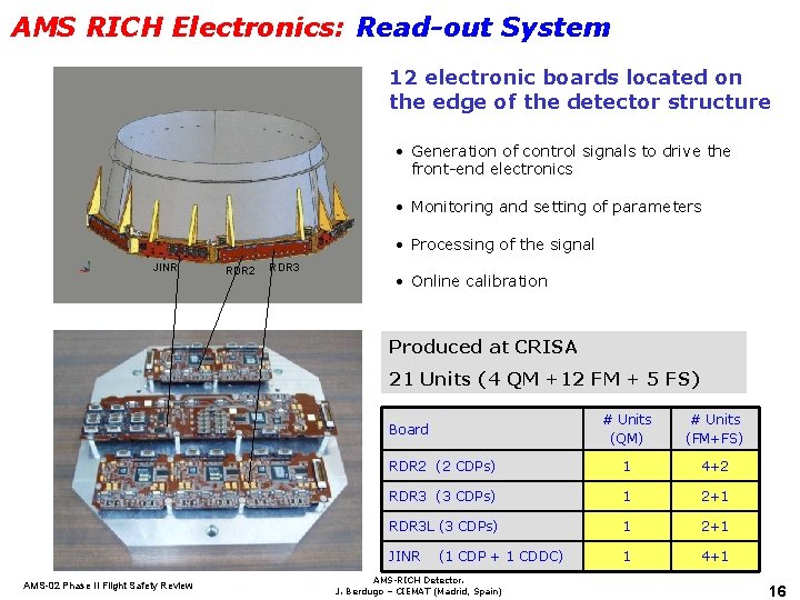 AMS RICH Electronics: Read-out System 12 electronic boards located on the edge of the