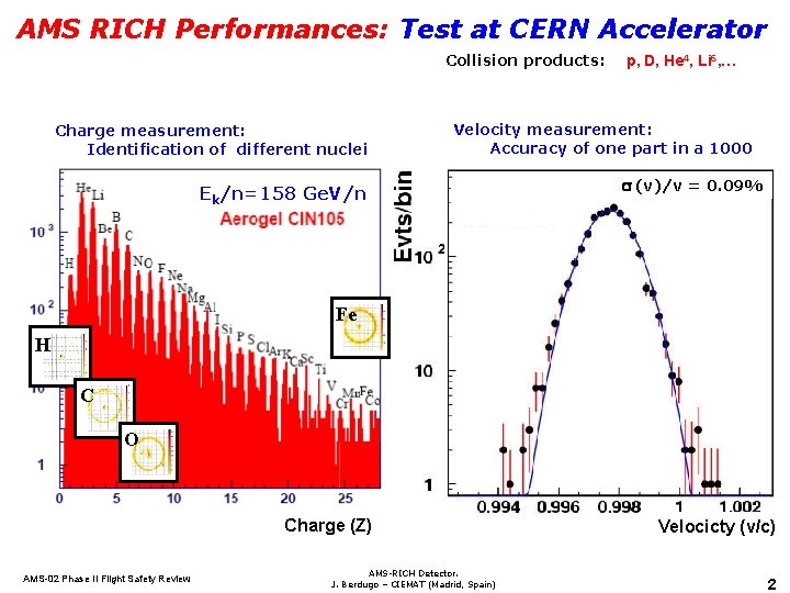 AMS RICH Performances: Test at CERN Accelerator Collision products: Charge measurement: Identification of different