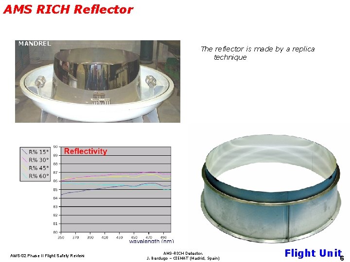 AMS RICH Reflector MANDREL AMS-02 Phase II Flight Safety Review The reflector is made