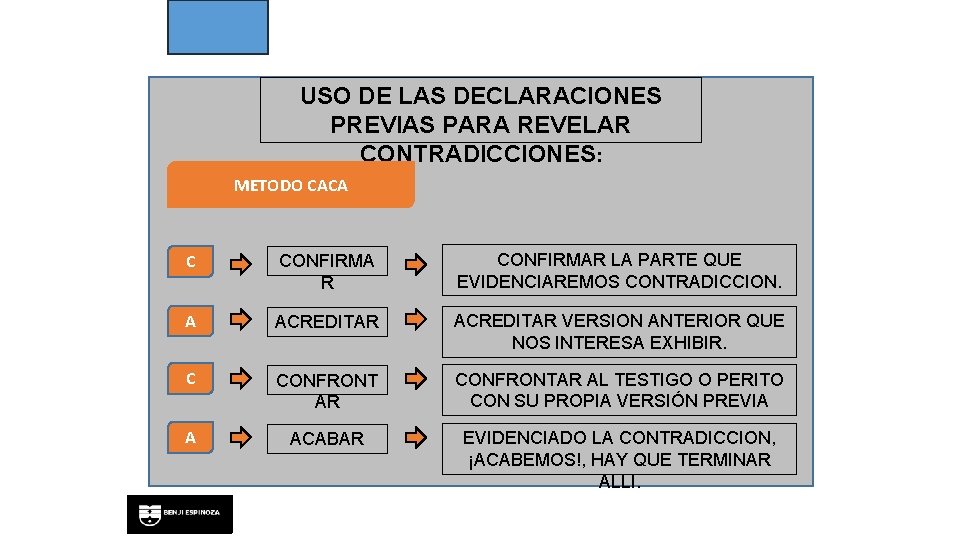USO DE LAS DECLARACIONES PREVIAS PARA REVELAR CONTRADICCIONES: METODO CACA C CONFIRMA R CONFIRMAR