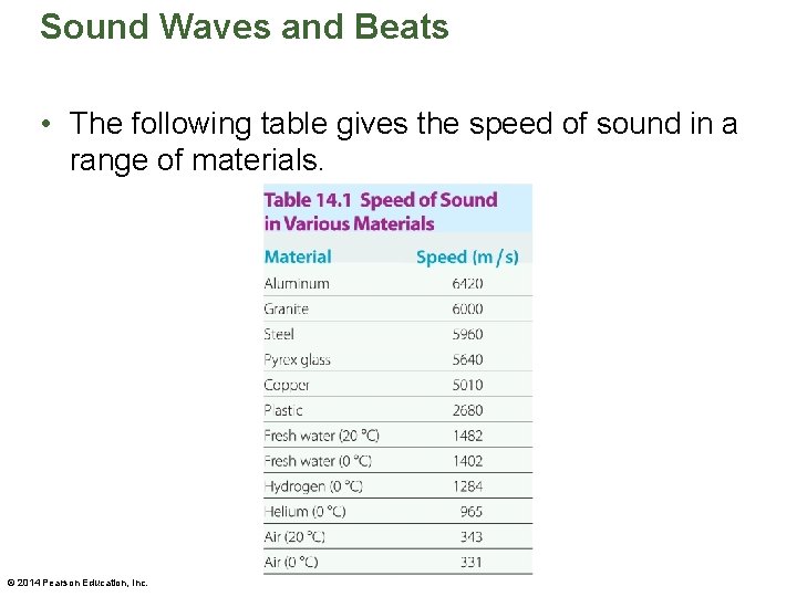 Sound Waves and Beats • The following table gives the speed of sound in