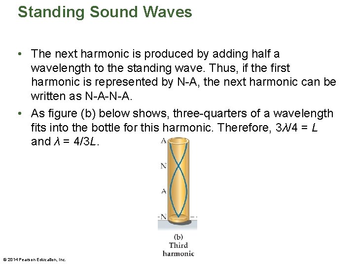 Standing Sound Waves • The next harmonic is produced by adding half a wavelength