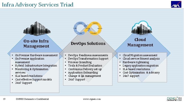 Infra Advisory Services Triad On-site Infra Management • On Premise Hardware Assessment • On