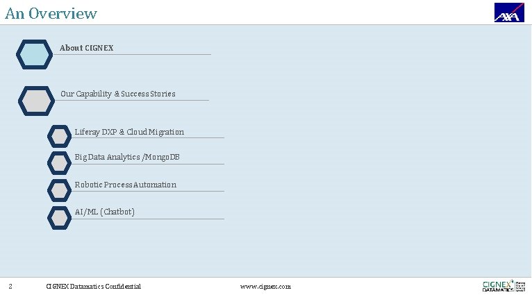 An Overview About CIGNEX Our Capability & Success Stories Liferay DXP & Cloud Migration