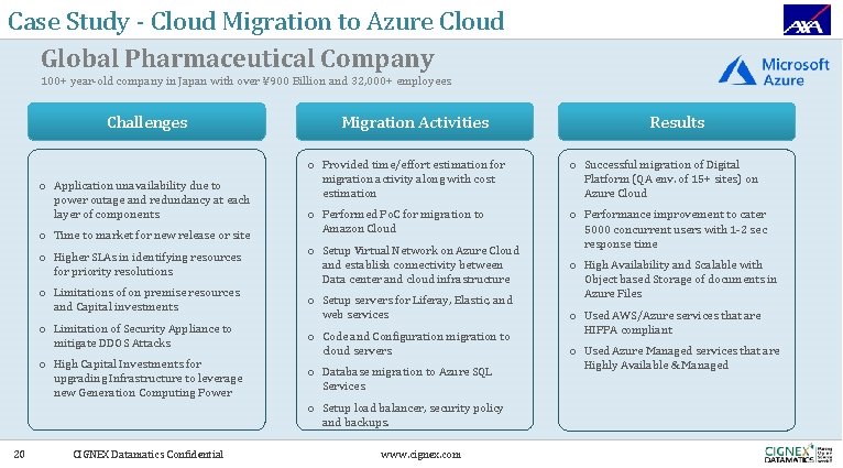 Case Study - Cloud Migration to Azure Cloud Global Pharmaceutical Company 100+ year-old company
