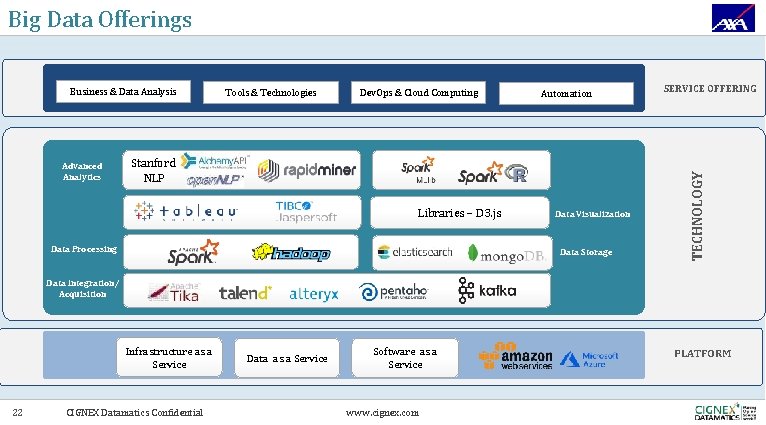 Big Data Offerings Advanced Analytics Tools & Technologies Dev. Ops & Cloud Computing Automation