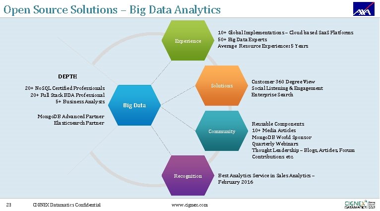 Open Source Solutions – Big Data Analytics Experience 10+ Global Implementations – Cloud based