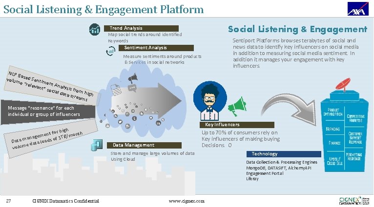 Social Listening & Engagement Platform Trend Analysis Map social trends around identified Keywords Sentiment