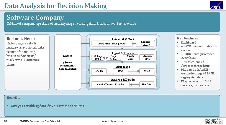 Data Analysis for Decision Making Software Company US-based company specialized in analyzing streaming data