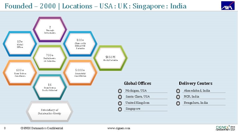 Founded – 2000 | Locations – USA : UK : Singapore : India 2
