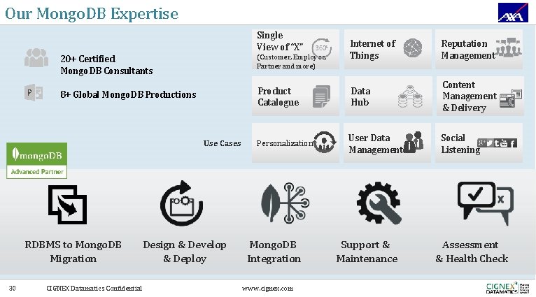 Our Mongo. DB Expertise Single View of “X” Reputation Management 20+ Certified Mongo. DB