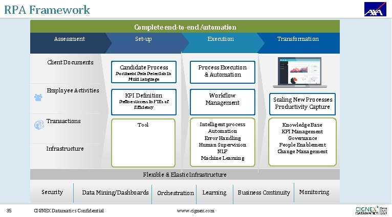 RPA Framework Complete end-to-end Automation Assessment Client Documents Set-up Execution Candidate Process Execution &