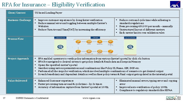 RPA for Insurance – Eligibility Verification Client/Context US-based Leading Payer Business Challenge • Improve