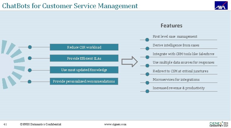 Chat. Bots for Customer Service Management Features First level case management Derive intelligence from