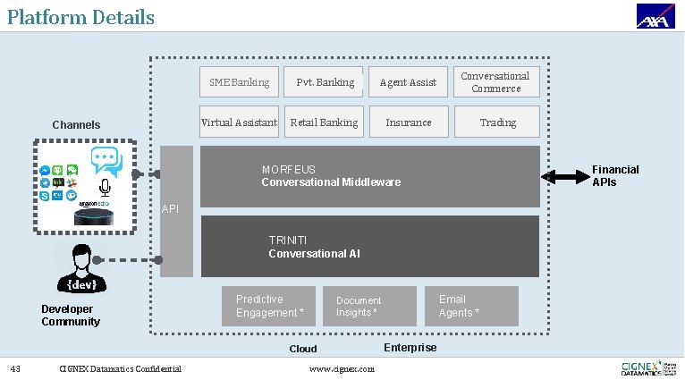 Platform Details Channels SME Banking Pvt. Banking Agent Assist Conversational Commerce Virtual Assistant Retail