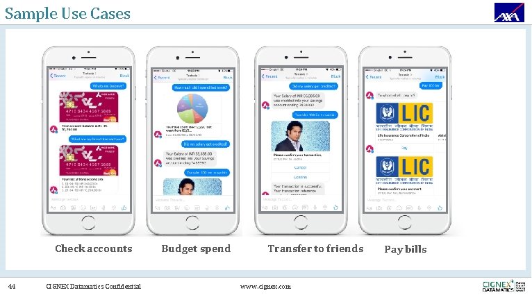 Sample Use Cases Check accounts 44 CIGNEX Datamatics Confidential Budget spend Transfer to friends