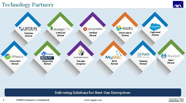 Technology Partners Advanced Partner Platinum Partner Authorized Partner Supporting Partner Certified Partner Strategic Integrator
