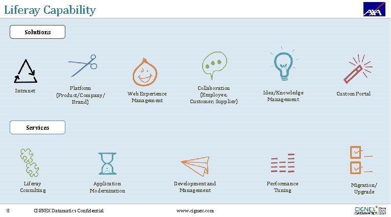 Liferay Capability Solutions Intranet Platform (Product/Company/ Brand) Web Experience Management Collaboration (Employee, Customer, Supplier)
