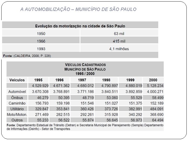 A AUTOMOBILIZAÇÃO – MUNICÍPIO DE SÃO PAULO 