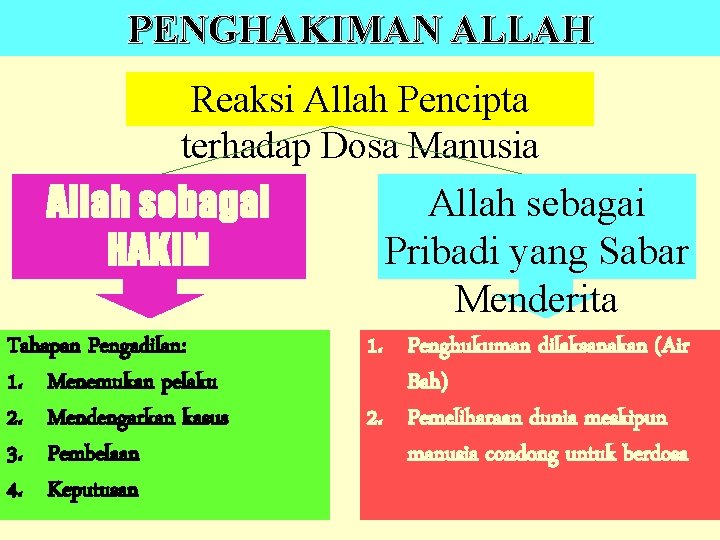 PENGHAKIMAN ALLAH Reaksi Allah Pencipta terhadap Dosa Manusia Allah sebagai HAKIM Tahapan Pengadilan: 1.