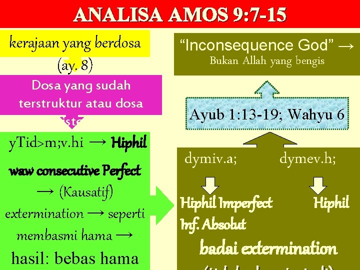 ANALISA AMOS 9: 7 -15 kerajaan yang berdosa (ay. 8) Dosa yang sudah terstruktur