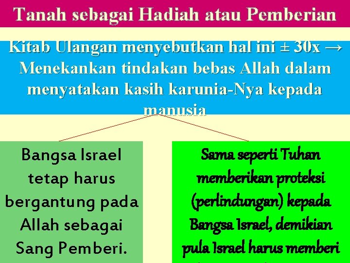 Tanah sebagai Hadiah atau Pemberian Kitab Ulangan menyebutkan hal ini ± 30 x →