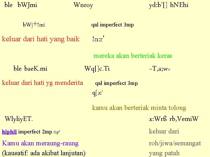 ble b. WJmi Wnroy b. Wj+!mi yd: b'[] h. NEhi qal imperfect 3 mp