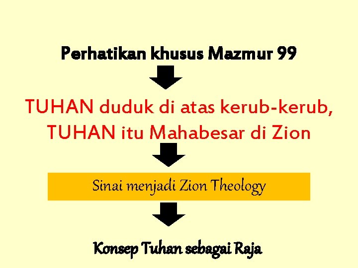 Perhatikan khusus Mazmur 99 TUHAN duduk di atas kerub-kerub, TUHAN itu Mahabesar di Zion