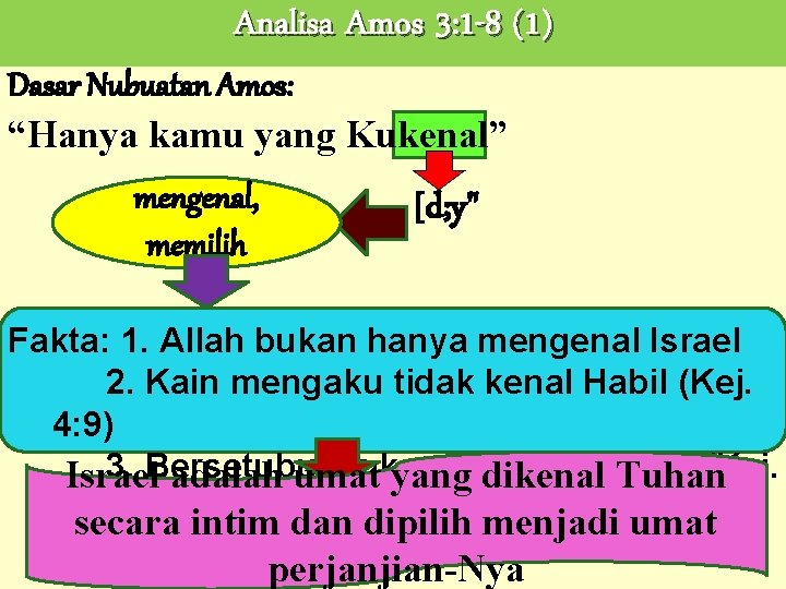 Analisa Amos 3: 1 -8 (1) Dasar Nubuatan Amos: “Hanya kamu yang Kukenal” mengenal,