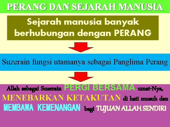 PERANG DAN SEJARAH MANUSIA Sejarah manusia banyak berhubungan dengan PERANG Suzerain fungsi utamanya sebagai