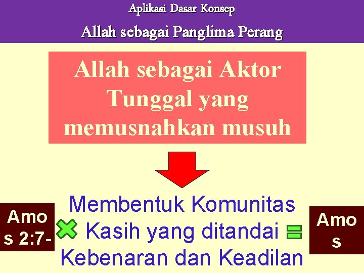 Aplikasi Dasar Konsep Allah sebagai Panglima Perang Allah sebagai Aktor Tunggal yang memusnahkan musuh