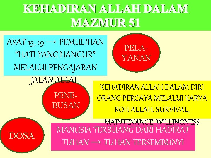 KEHADIRAN ALLAH DALAM MAZMUR 51 AYAT 15, 19 → PEMULIHAN “HATI YANG HANCUR” MELALUI