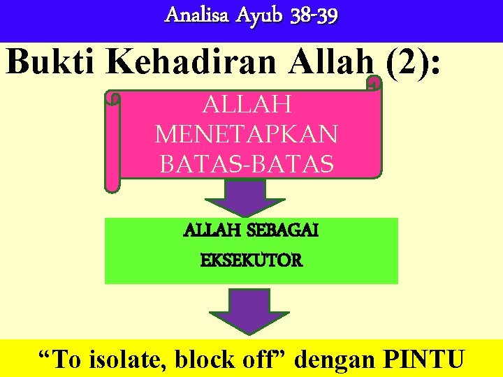 Analisa Ayub 38 -39 Bukti Kehadiran Allah (2): ALLAH MENETAPKAN BATAS-BATAS ALLAH SEBAGAI EKSEKUTOR