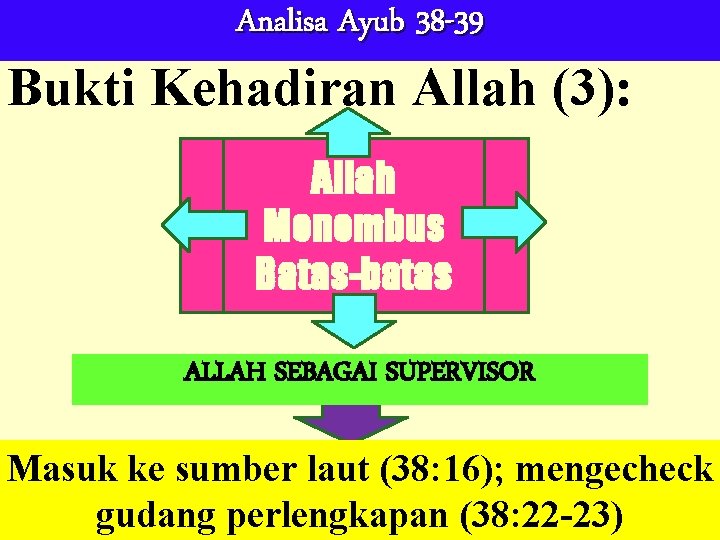 Analisa Ayub 38 -39 Bukti Kehadiran Allah (3): Allah Menembus Batas-batas ALLAH SEBAGAI SUPERVISOR