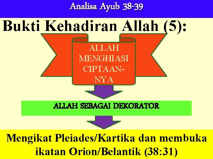 Analisa Ayub 38 -39 Bukti Kehadiran Allah (5): ALLAH MENGHIASI CIPTAANNYA ALLAH SEBAGAI DEKORATOR