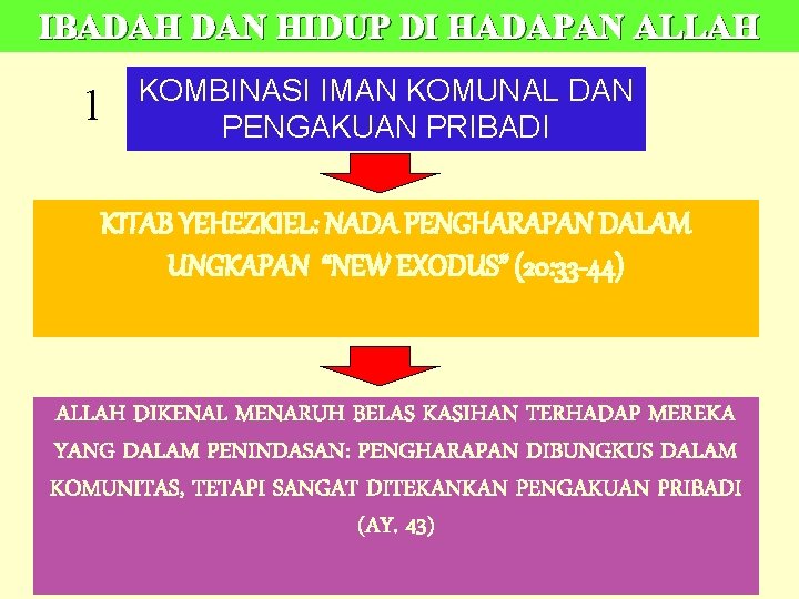 IBADAH DAN HIDUP DI HADAPAN ALLAH 1 KOMBINASI IMAN KOMUNAL DAN PENGAKUAN PRIBADI KITAB