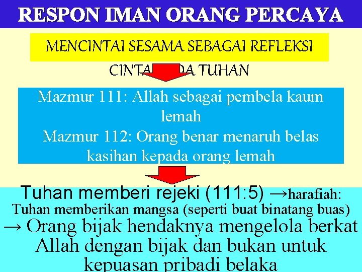 RESPON IMAN ORANG PERCAYA MENCINTAI SESAMA SEBAGAI REFLEKSI CINTA PADA TUHAN Mazmur 111: Allah