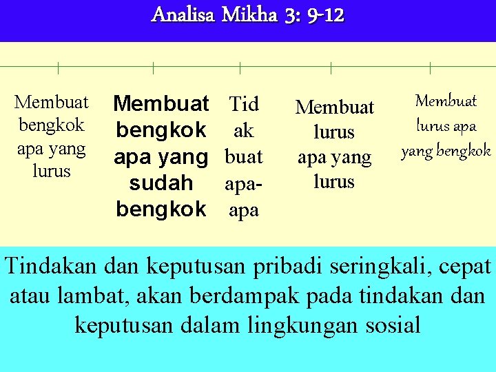 Analisa Mikha 3: 9 -12 Membuat bengkok apa yang lurus Membuat bengkok apa yang