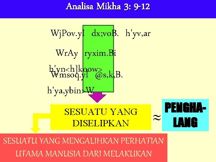 Analisa Mikha 3: 9 -12 Wj. Pov. y. I dx; vo. B. h'yv, ar