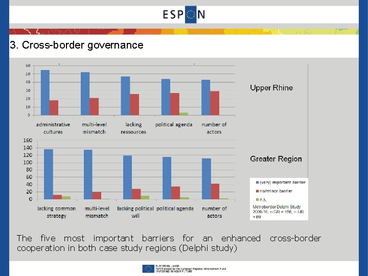 3. Cross-border governance The five most important barriers for an enhanced cooperation in both
