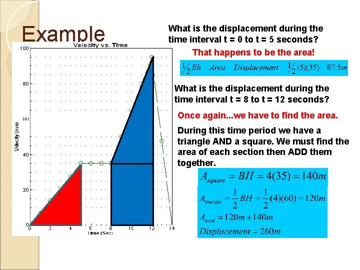 Example What is the displacement during the time interval t = 0 to t